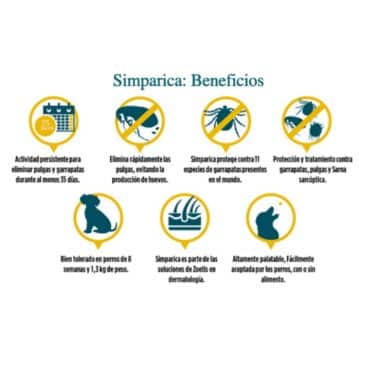 Simparica 10 A 20Kg 3 Comprimidos #11022554 - Imagen 2